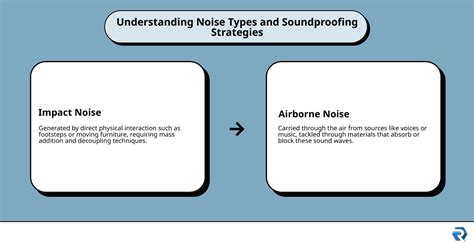 Soundproofing Strategies: How To Block Persistent Pitched Noises In ... - balustradellc