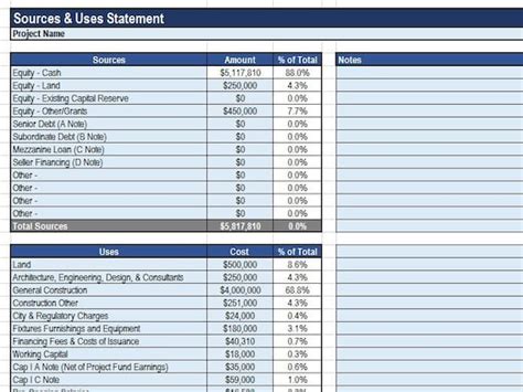 SOURCES AND USES Excel Template Real Estate Financing Etsy