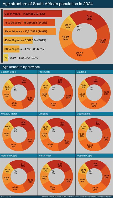 South Africa Population (2026) - Worldometer - wintechmobiles.com