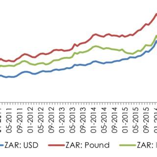 South African Rand Exchange Rates - Rand (ZAR) Currency Converter - wintechmobiles.com