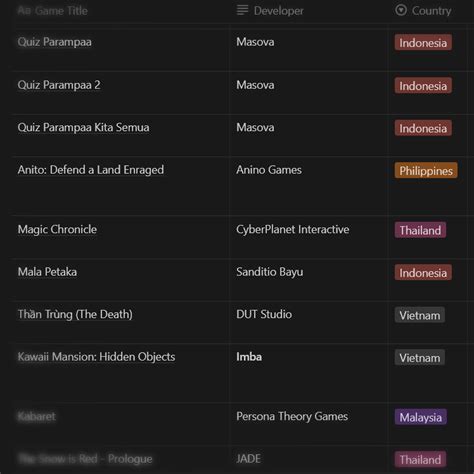 SOUTH EAST ASIA menyajikan update game & vidio sensasi Korea rantai ringan unik EN-DC dual connectivity gunakan proxy untuk streaming image 1
