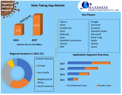 South Korea Collaborative Note-taking App Market Key ... - balustradellc