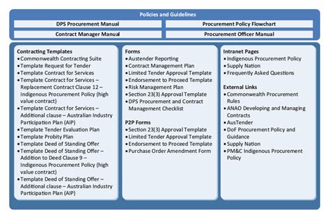 SOW for Federal Contracts Tips - Nationwide …