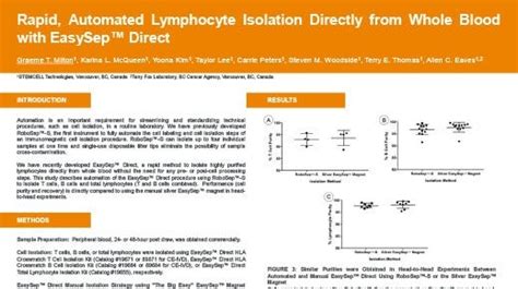 SP00214-Rapid Automated Lymphocyte Isolation Directly …