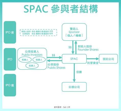 SPAC - St. Petersburg Astronomy Club - wintechmobiles.com