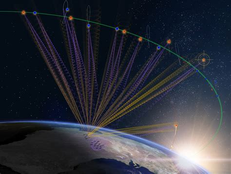 Space Domain Awareness | Katalyst Space Technologies - wintechmobiles.com