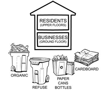 Space Guidelines for Recycling, Organics and Refuse Services - raincitystudios.com