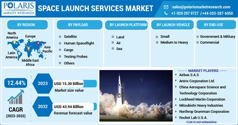 Space Launch Services Market Size & Share Report, … - wintechmobiles.com