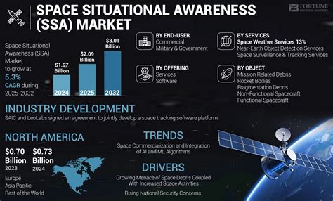 Space Situational Awareness (SSA) - DLR - wintechmobiles.com