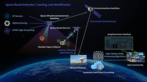 Space Situational Awareness | Maris Tech - wintechmobiles.com