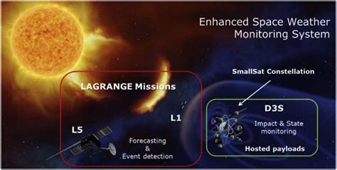 Space Weather Monitoring - Definition & Detailed Explanation - Space ... - wintechmobiles.com