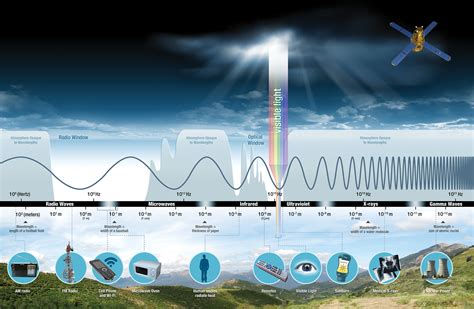 Space-Based Electromagnetic Spectrum Sensing and … - wintechmobiles.com