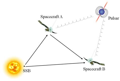 Spacecraft Navigation Using X-Ray Pulsars - muktibox.com
