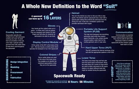 Spacewalk Spacesuit Basics - NASA - muktibox.com
