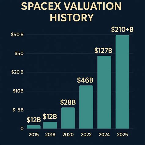 SpaceX (SPAX.PVT) Valuation, History & News - Yahoo Finance - balustradellc