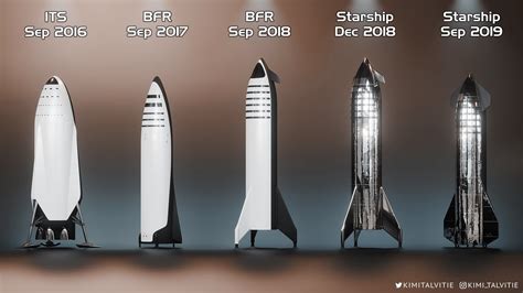 SpaceX Starship design history - muktibox.com