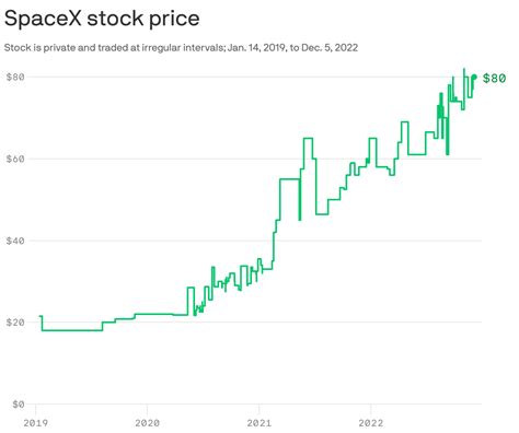 SpaceX Stock - How to buy, price, and more - Space … - balustradellc