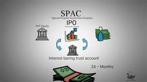 SPACs explained - Fidelity Investments - balustradellc