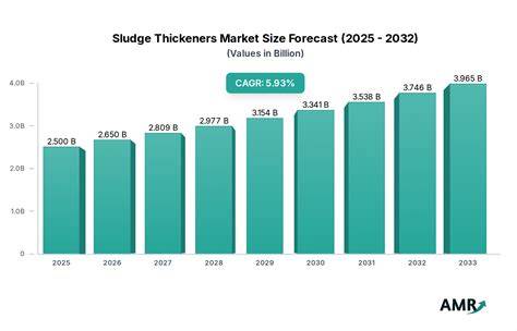 Spain Sludge Thickeners Market: Future-Ready Technology ... - raincitystudios.com