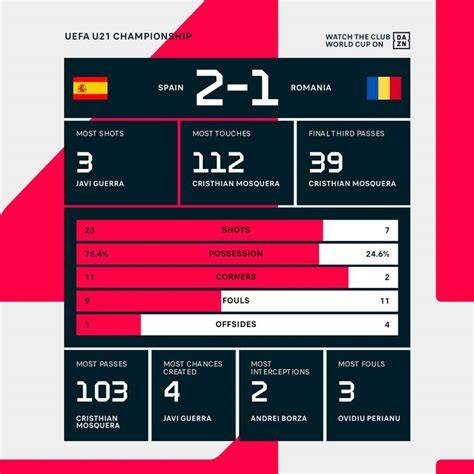 Spain U21 stats, results, fixtures & transfers | Soccerway - raincitystudios.com