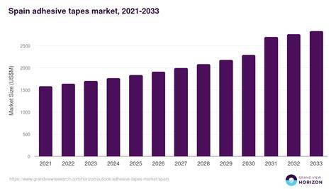 Spain Underwater Adhesive Market: Scalable Technology ... - raincitystudios.com