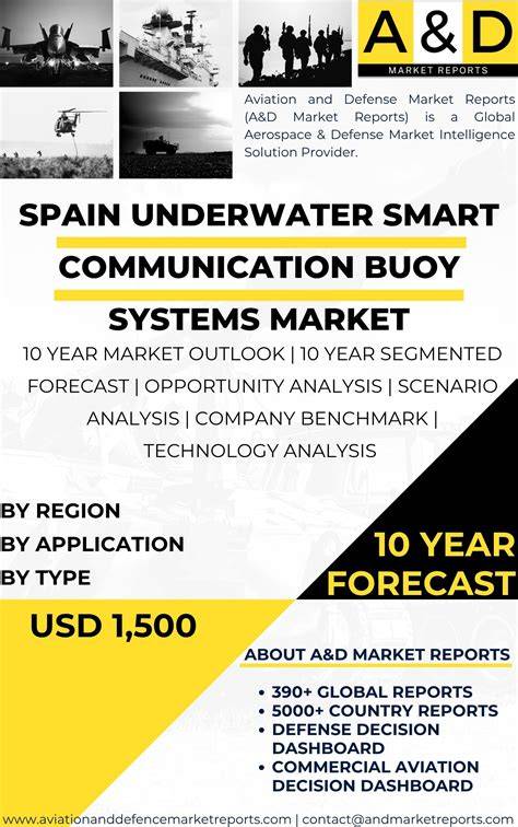 Spain Underwater Optical Modem Market: Smart Platforms Digital ... - raincitystudios.com