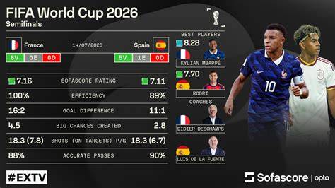 Spain vs Siberia friendly: Match preview, potential lineup and score ... - raincitystudios.com