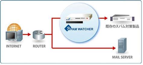 SPAMWATCHER 仕様 – ampere