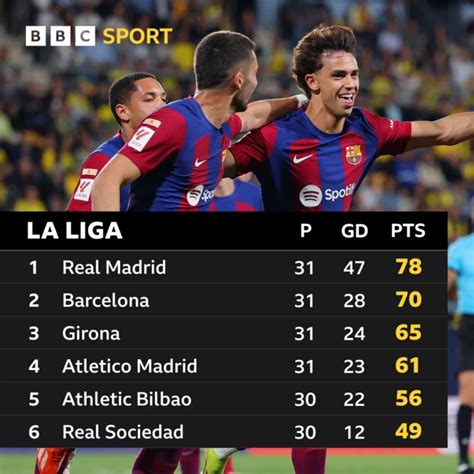 Spanish La Liga Scores & Fixtures - This Month's Schedule of Football ... - balustradellc