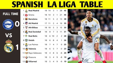 Spanish La Liga Table | Sky Sports - balustradellc