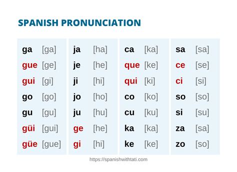 Spanish Pronunciation - balustradellc