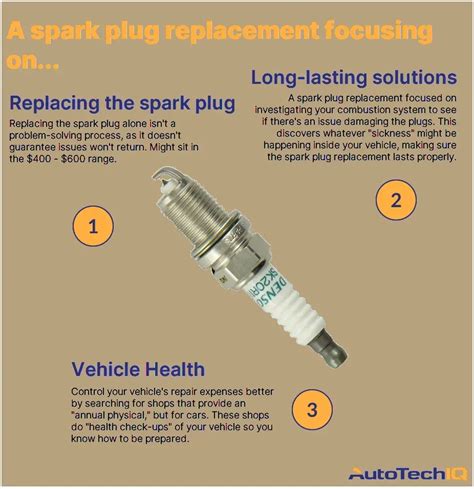 Spark Plugs Replacement Cost Estimate - Jerry - balustradellc