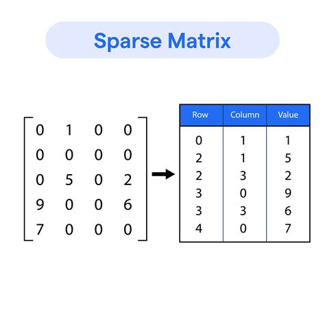 Sparse matrix - wintechmobiles.com