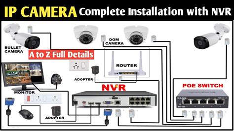 SPARSH CCTV IP Camera and NVR Configurations - YouTube