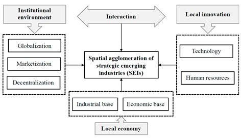 Spatial Agglomeration Characteristics and Impact … - wintechmobiles.com
