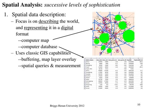 Spatial Analysis Strategy, Examples & Best Practices - wintechmobiles.com