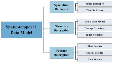 Spatial and Spatio-Temporal Models for Modeling Epidemiological Data ... - coolestguyplanet.net
