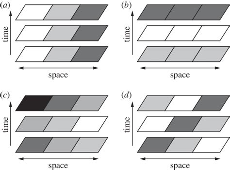 Spatial and temporal changes in population distribution and population ... - wintechmobiles.com