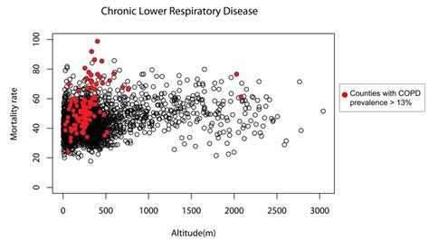 Spatial association between chronic respiratory disease mortality rates ... - wintechmobiles.com
