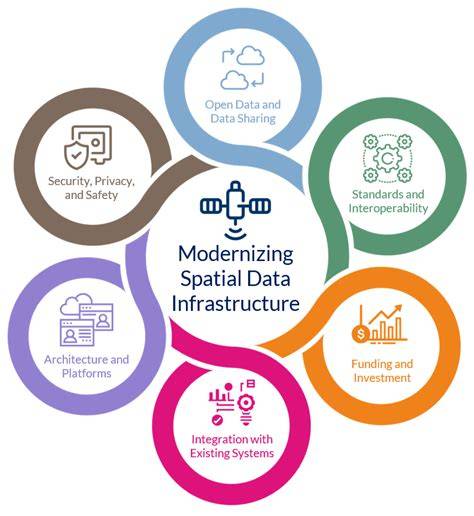 SPATIAL DATA INFRASTRUCTURE (SDI) - raincitystudios.com
