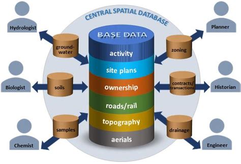 Spatial Data Repository - Welcome - coolestguyplanet.net