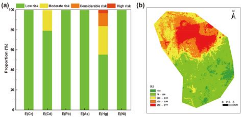 Spatial distribution, risk assessment, and source apportionment of soil ... - wintechmobiles.com