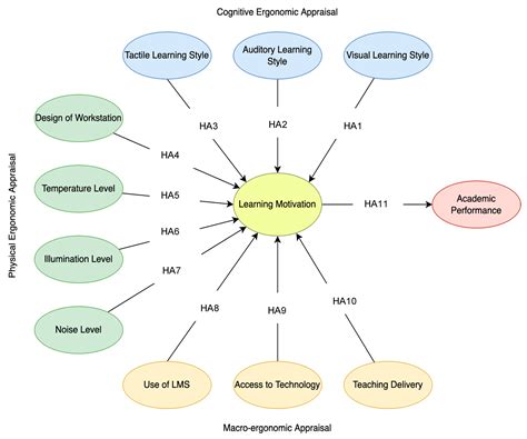 Spatial distribution and students’ academic performance of secondary ... - wintechmobiles.com