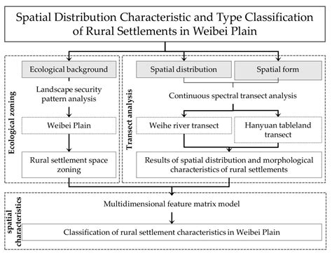 Spatial distribution characteristics of rural settlements under ... - wintechmobiles.com
