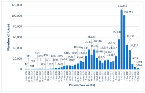 Spatial distribution of COVID-19 cases, epidemic spread rate, spatial ... - wintechmobiles.com