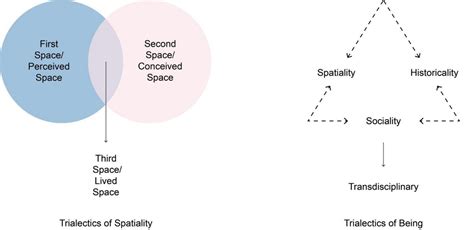 Spatial Impact of the Third Spaces on Enterprise Innovation ... - Springer - wintechmobiles.com