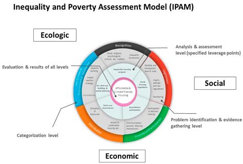 Spatial inequalities and policies in South Africa: Place-based or ... - wintechmobiles.com