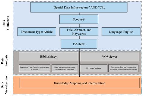 Spatial Information Management toward Legalizing Informal Urban ... - balustradellc