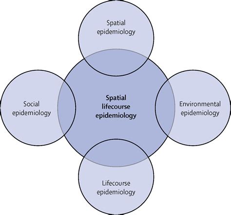Spatial Lifecourse Epidemiology and Infectious Disease Research - muktibox.com