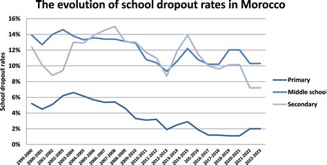 SPATIAL MODELING OF SCHOOL DROPOUT RATES IN … - wintechmobiles.com